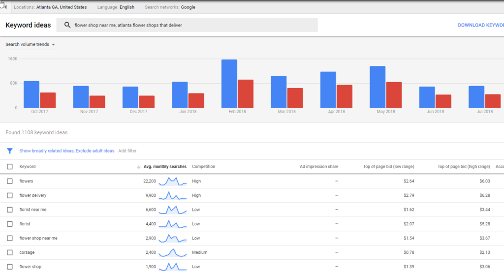 keyword planner keywords screenshot